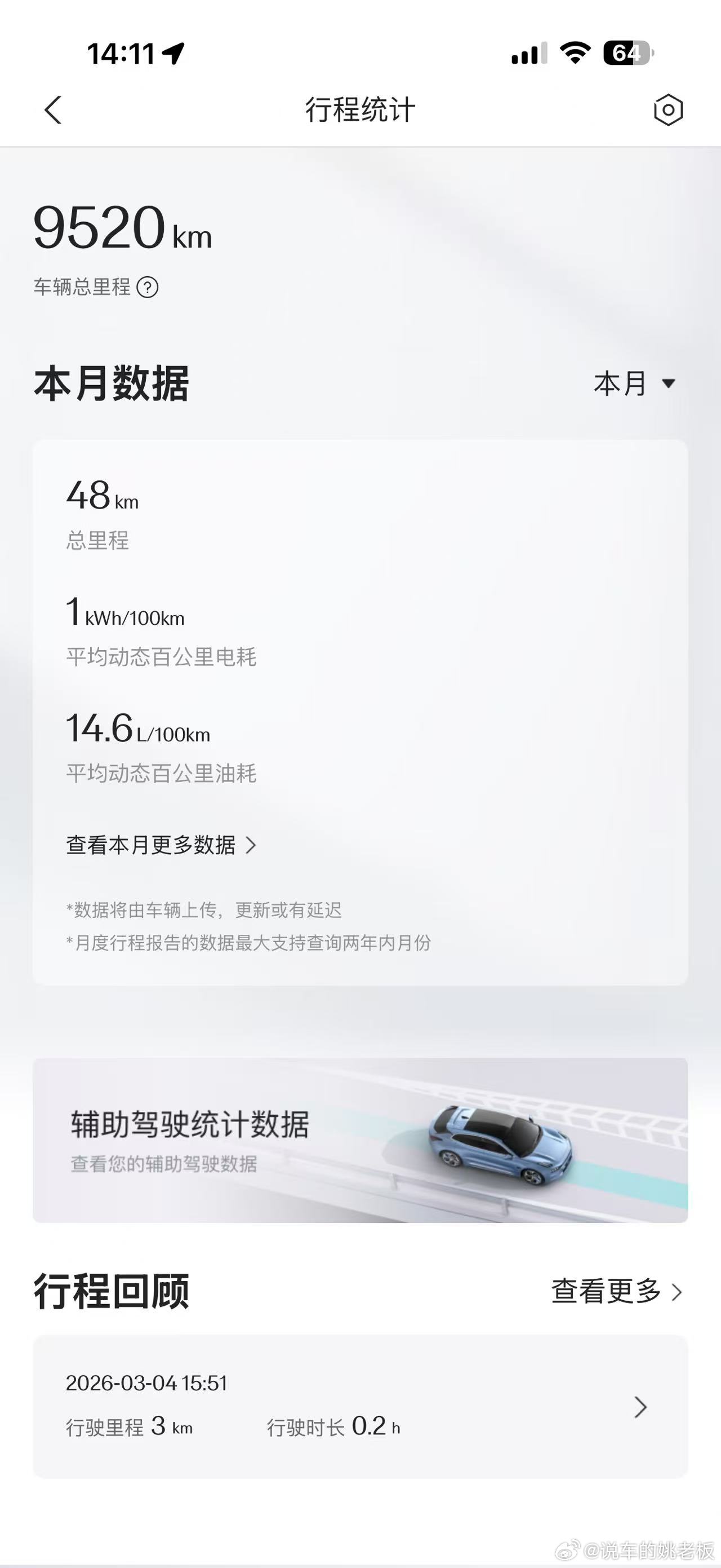 不知不觉，我这首台极氪9x车主提车5个月已经9500公里  这公里数应该不算太大