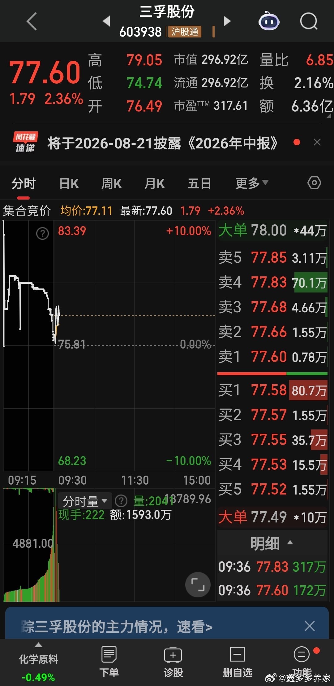 三孚股份上周就说被洗了，今天再次确定，还有空间 