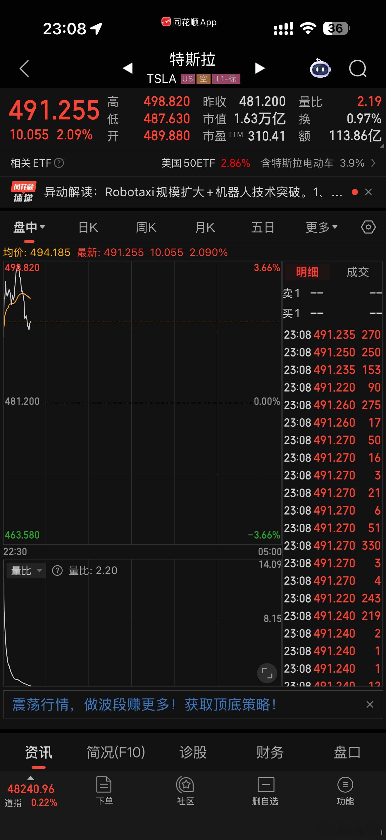 快五百了，看看今晚能不能把买 ET5 的钱赚回来💰ヽ(＾▽＾)ﾉ 