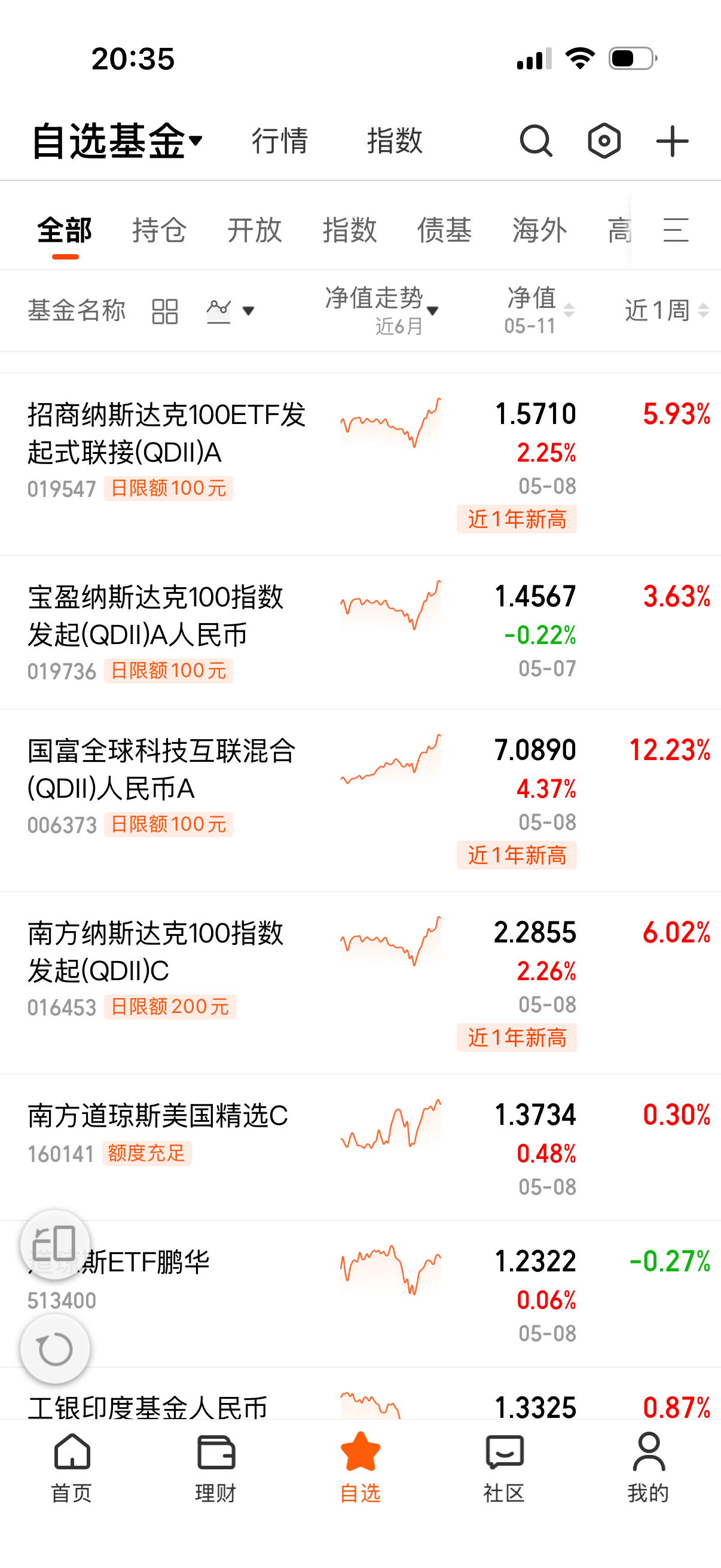 这净值没超预期，不过混合鸡比指数基金牛逼多了。 