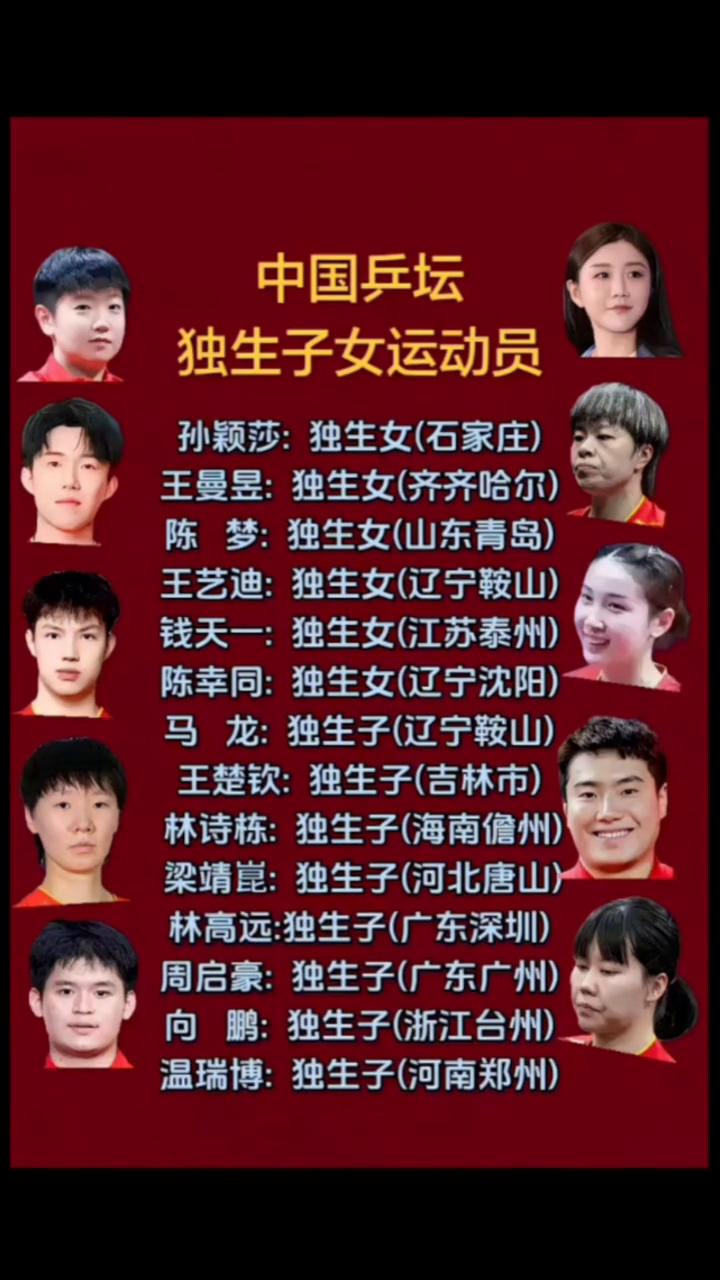 中国乒坛独生子女运动员。
孙颖莎：独生女(石家庄)。
王曼昱：独生女(齐齐哈尔)