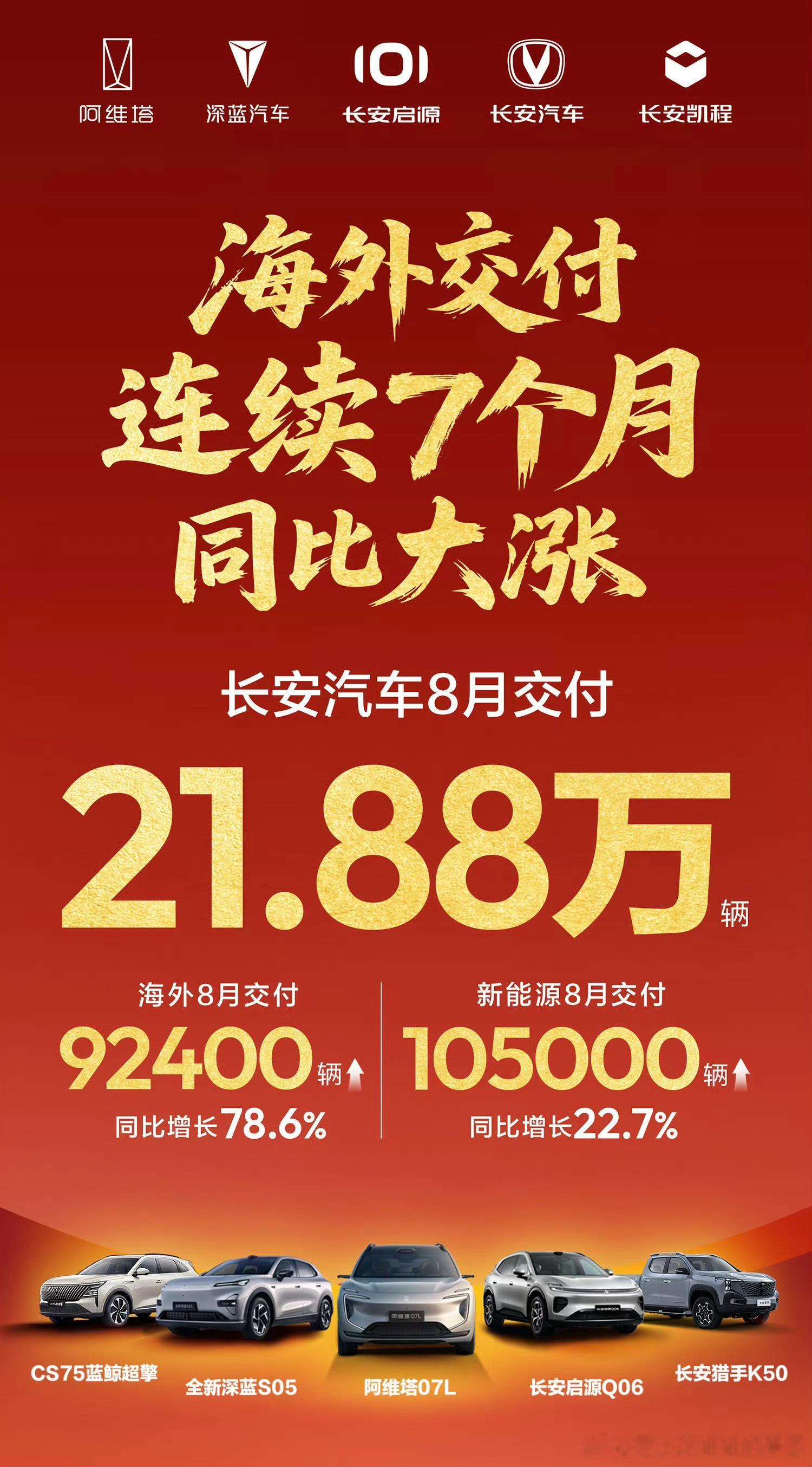 国内五大车企的8月销量，各自千秋～比亚迪乘用车433,384台奇瑞集团280,1