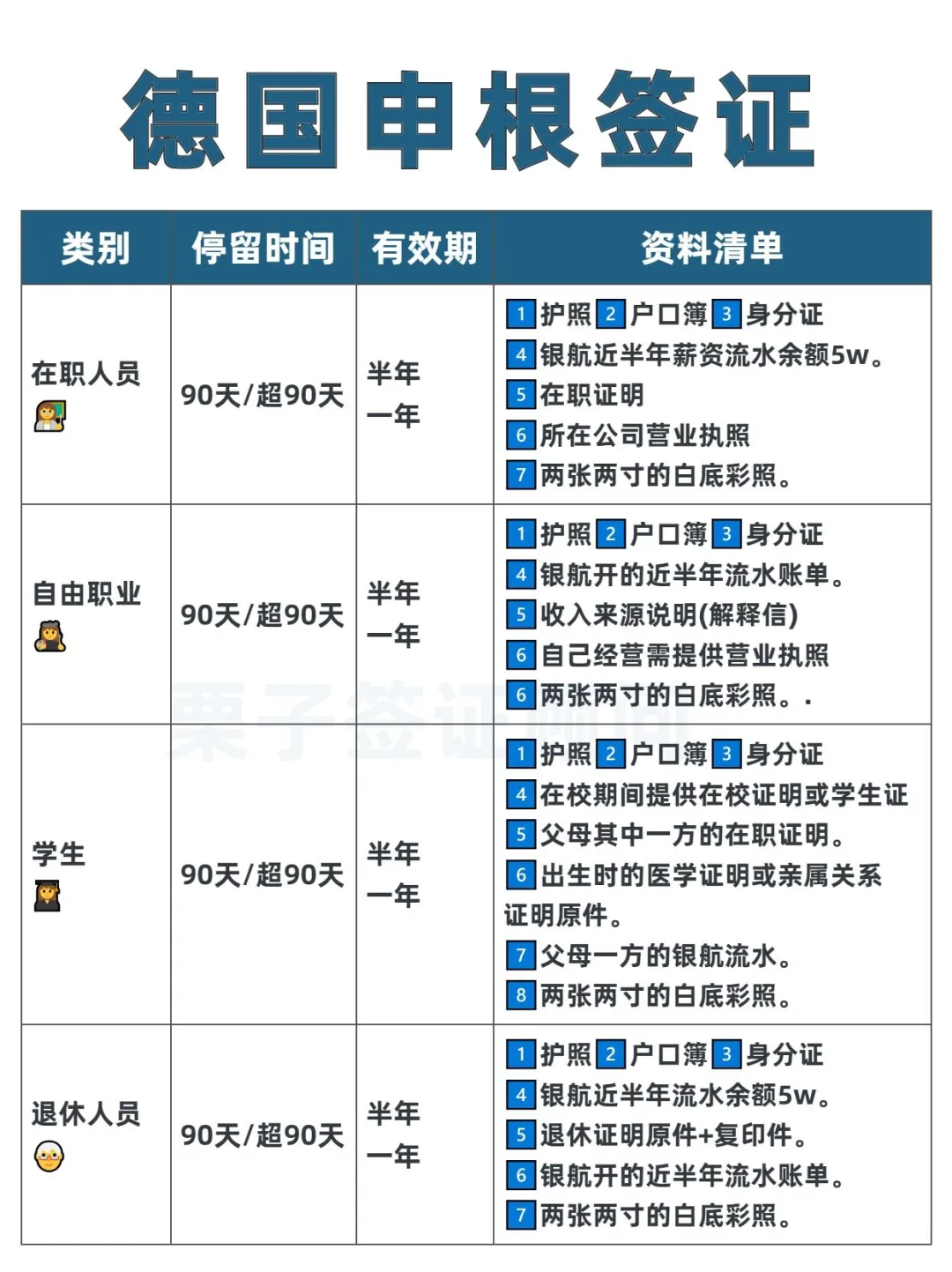 德国签证一篇看懂