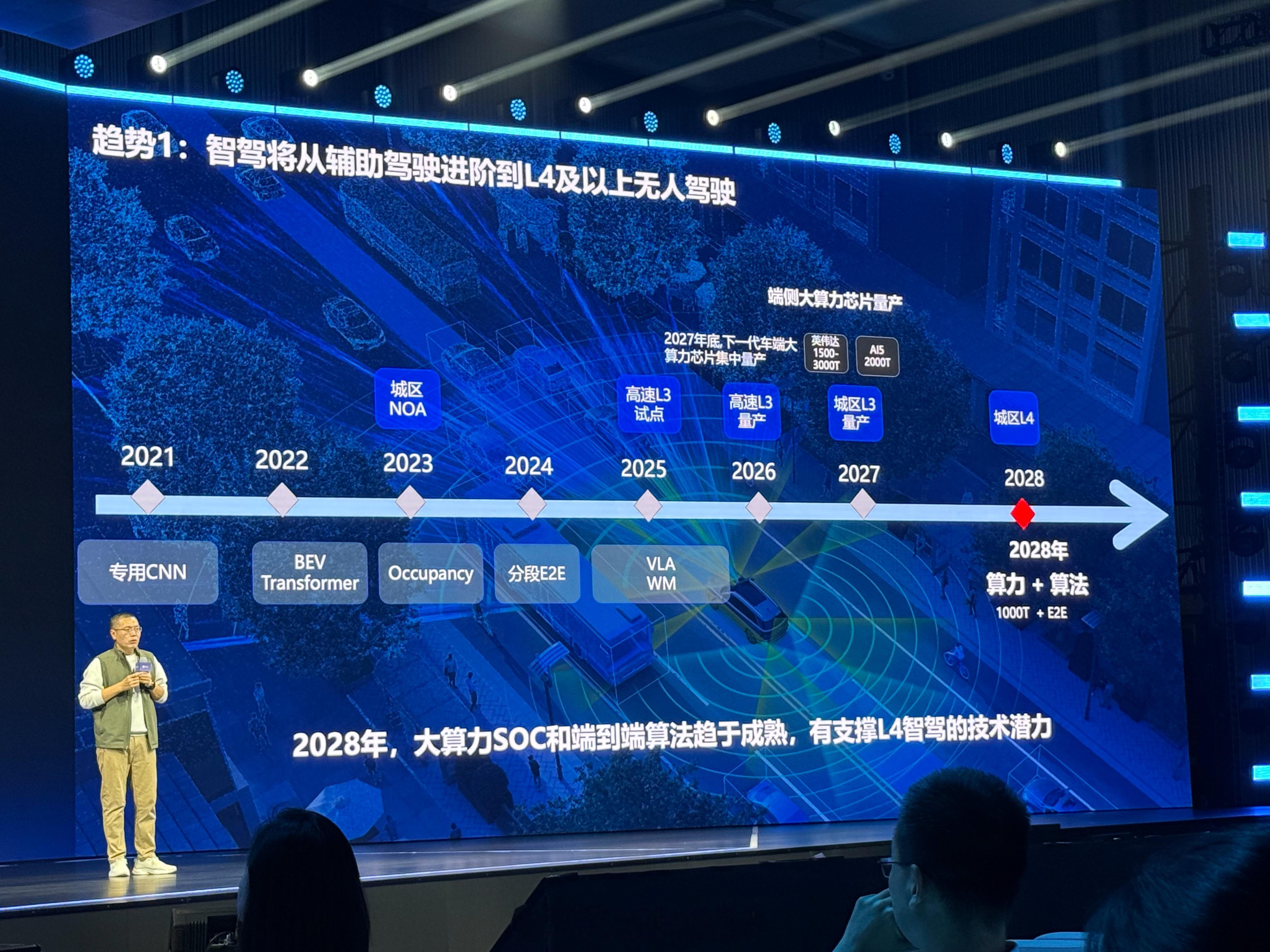 下一代智驾算力，已经准备 2000T。而且从技术实现的角度，L4 已经指日可待了