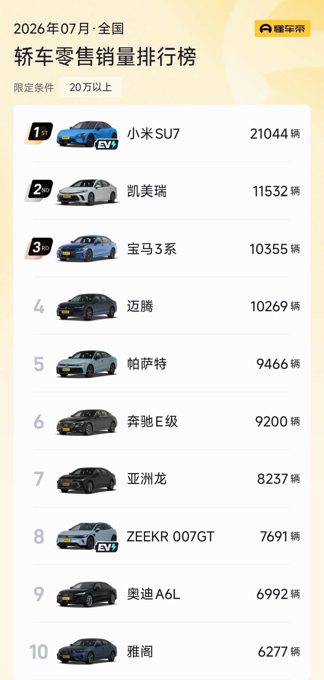 小米SU7又是第一，还是遥遥领先，怎么办？