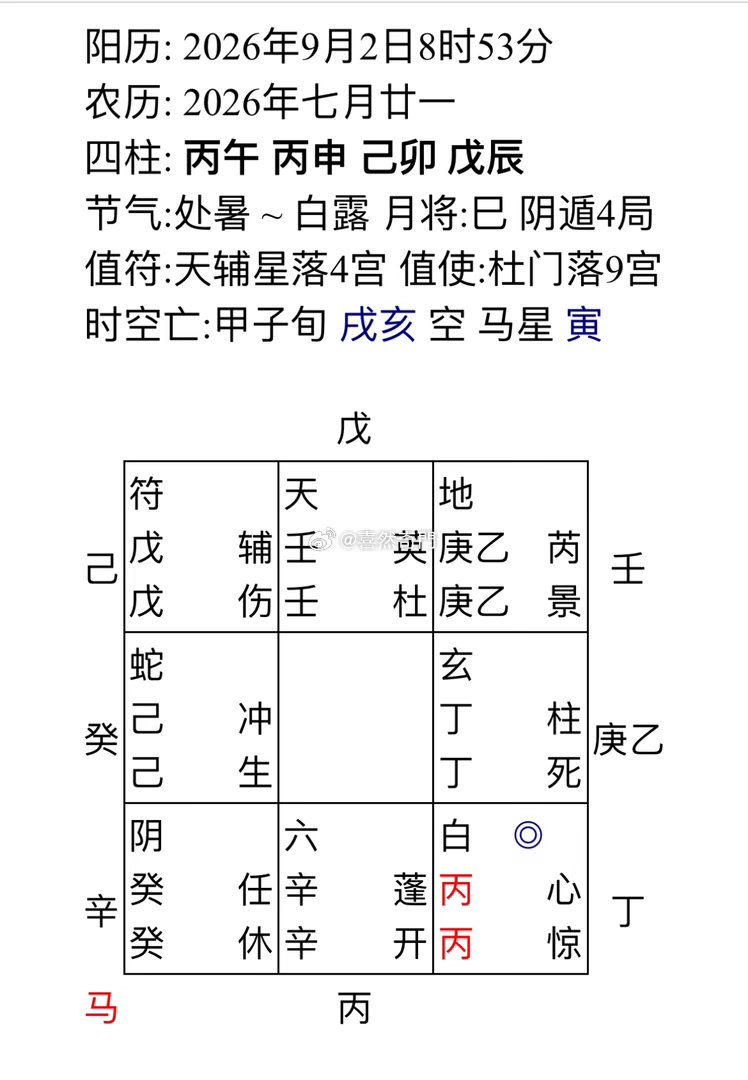 点了某🔗怕自己账户🈶风险这卦来看不会受影响，没有资金损失📶 ​​​