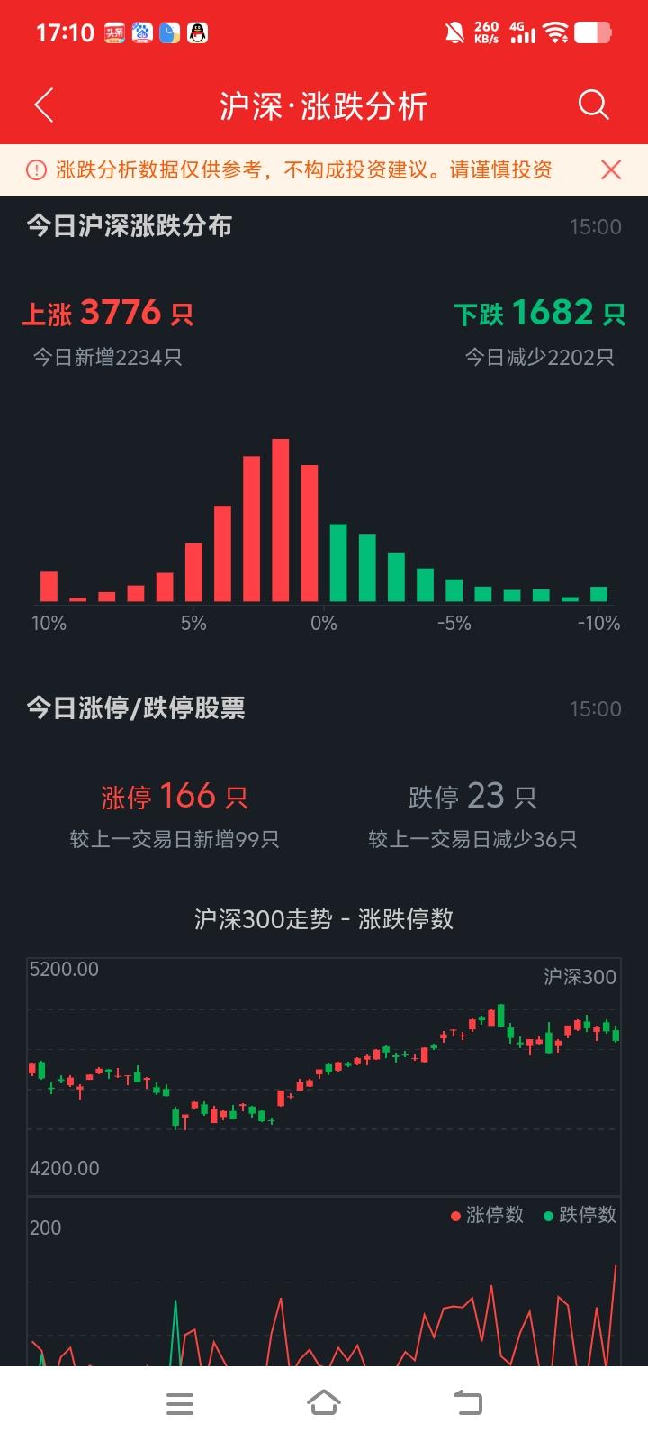其一，工具失衡中的制度烙印。当前A股融券余额长期不足融资余额的十分之一，两融实为