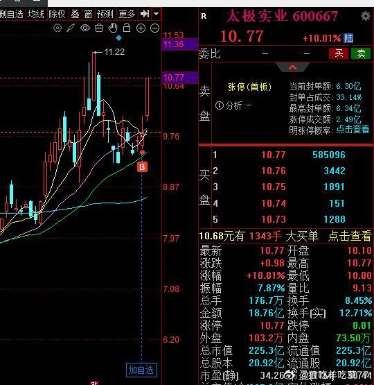 新年的第一个涨停来自节前的精准埋伏必须吹响第一头牛