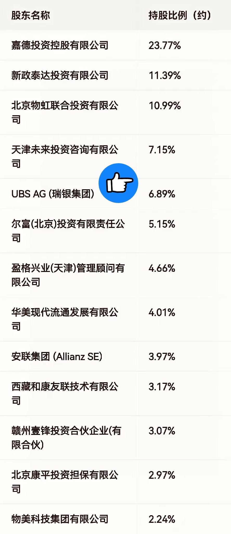 越扒越觉得……
陈东升的背景越强，
我越觉得任晓敏这事儿讽刺……

陈东升父亲是