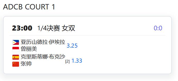 WTA500赛阿布扎比站，女双四分之一决赛，张帅/布克沙将与伊埃拉/曾丽美争夺一
