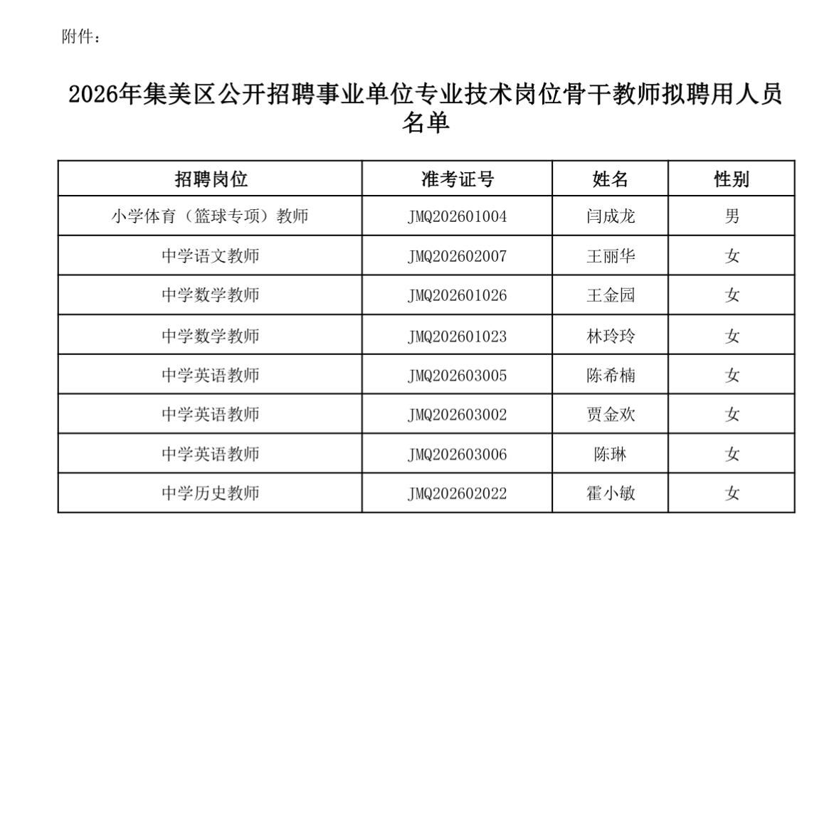 【福建厦门】2026年集美区公开招聘事业单位专业技术岗位骨干教师拟聘用人员公示！