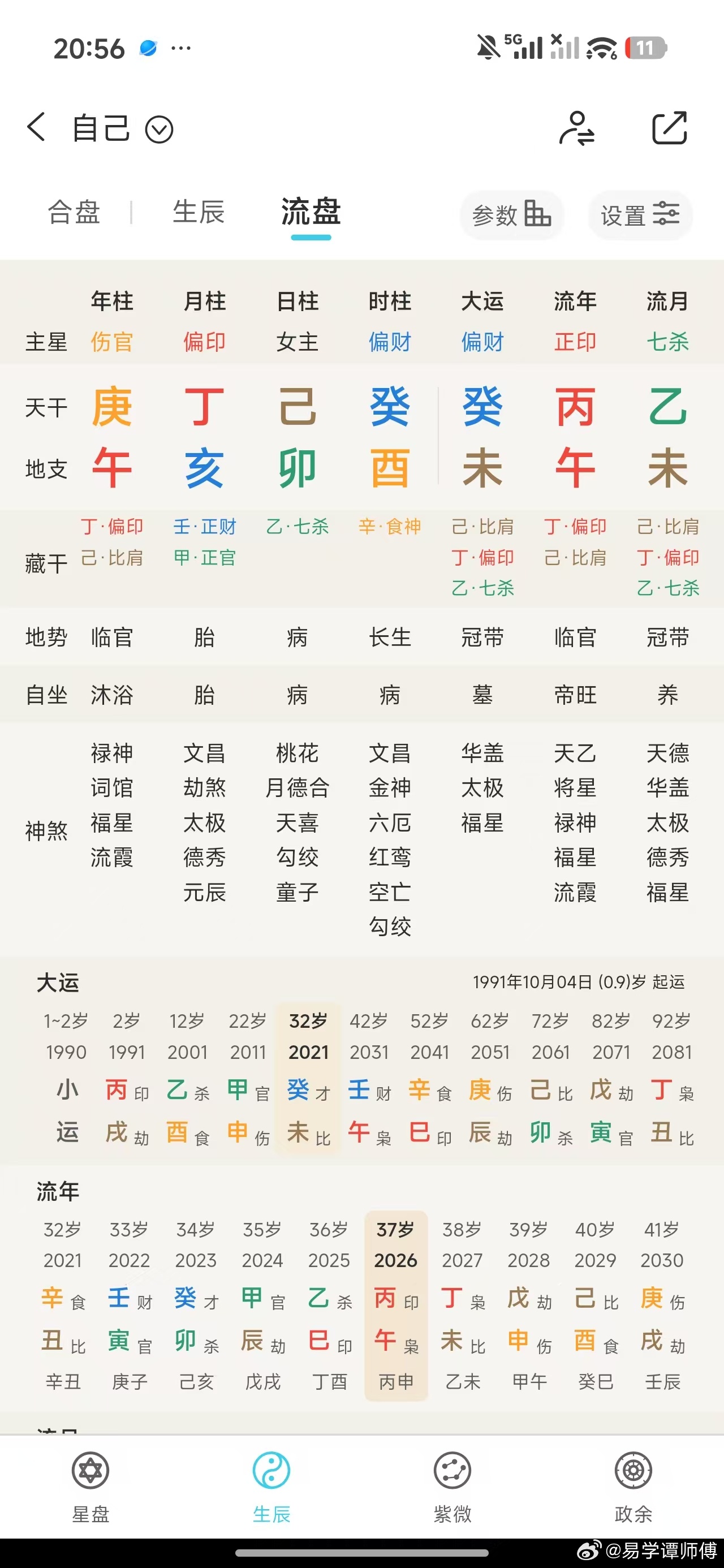 年上伤官伤父母，她自幼父母离异。2022年父亲逝世 ​​​