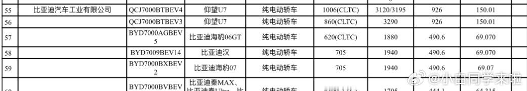 仰望 U7 纯电版 CLTC 纯电续航突破 1000km。新款仰望 U7 纯电版