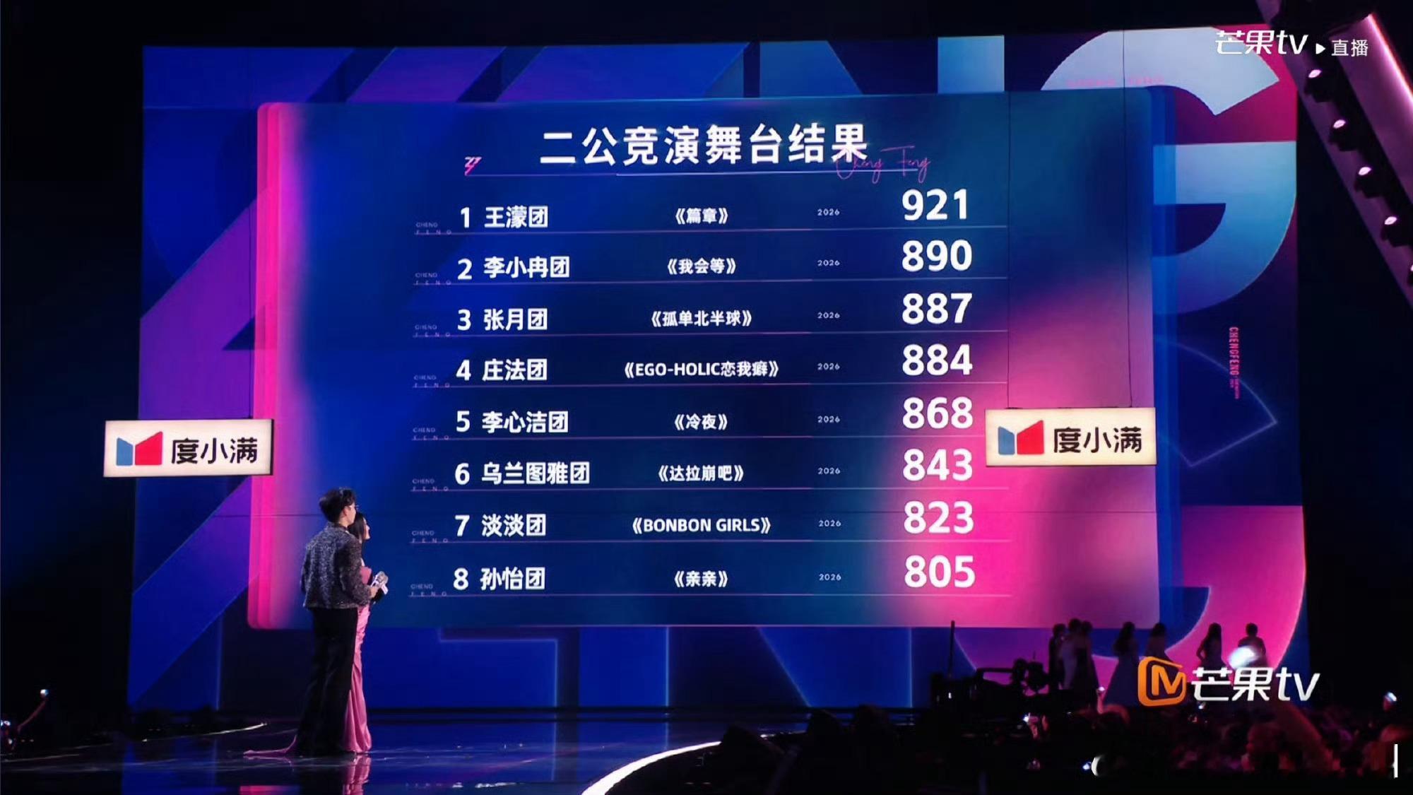 二公竞演舞台结果汇总：1. 王濛团 — 《篇章》：9212. 李小冉团 — 《我