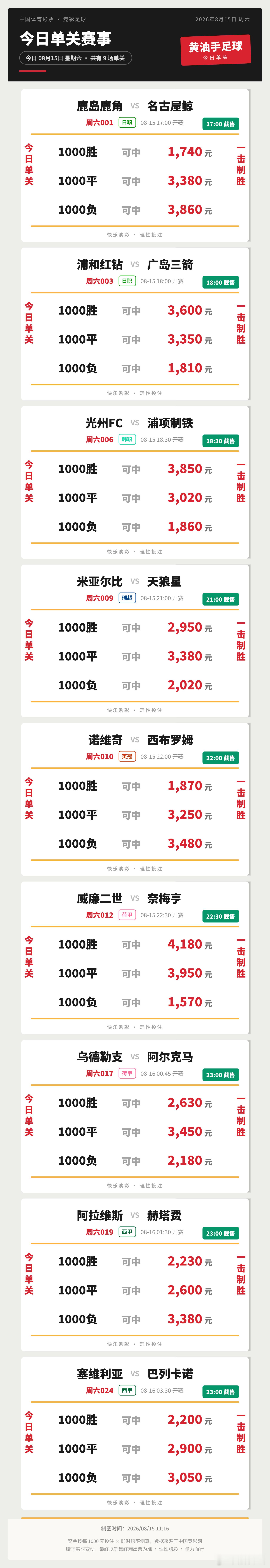 今日竞足单关：导读：今日9场单关，日职早场开局，西甲揭幕双场压轴。今日竞足9场单