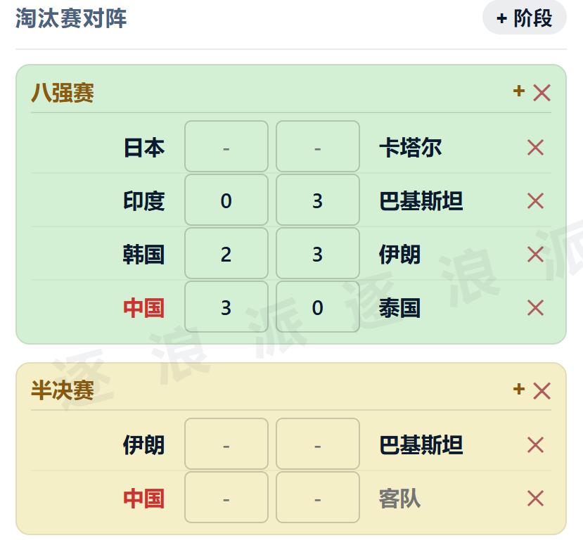 中国男排在下午结束的亚运会八强赛上，3-0拿下泰国男排，豪取四连胜，顺利晋级半决