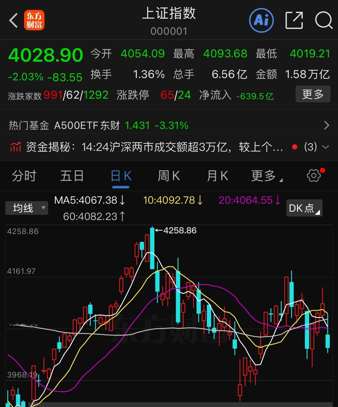 不少人都在担忧明天会不会延续下跌，先说结论：今日大跌无需过度恐慌。明日行情大概率