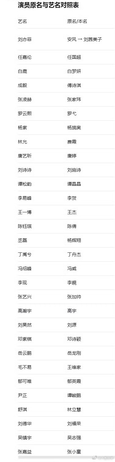 演员原名与艺名对照表演员原名