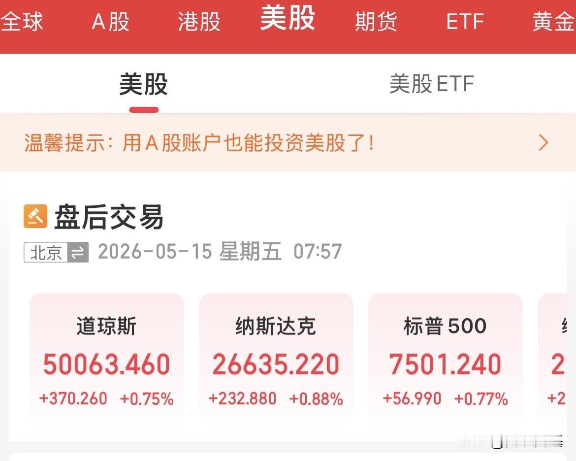 美联储重磅发言！道指重回5万点，英伟达大涨4.39%，标普500指数突破7500
