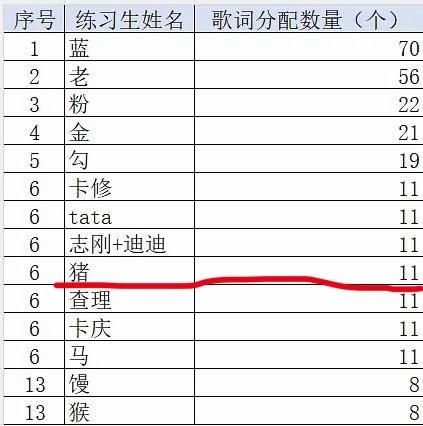 有人打我们皇你们就铺这三张，几秒的part想要就拿去，路人看了也心疼sm浪费实力