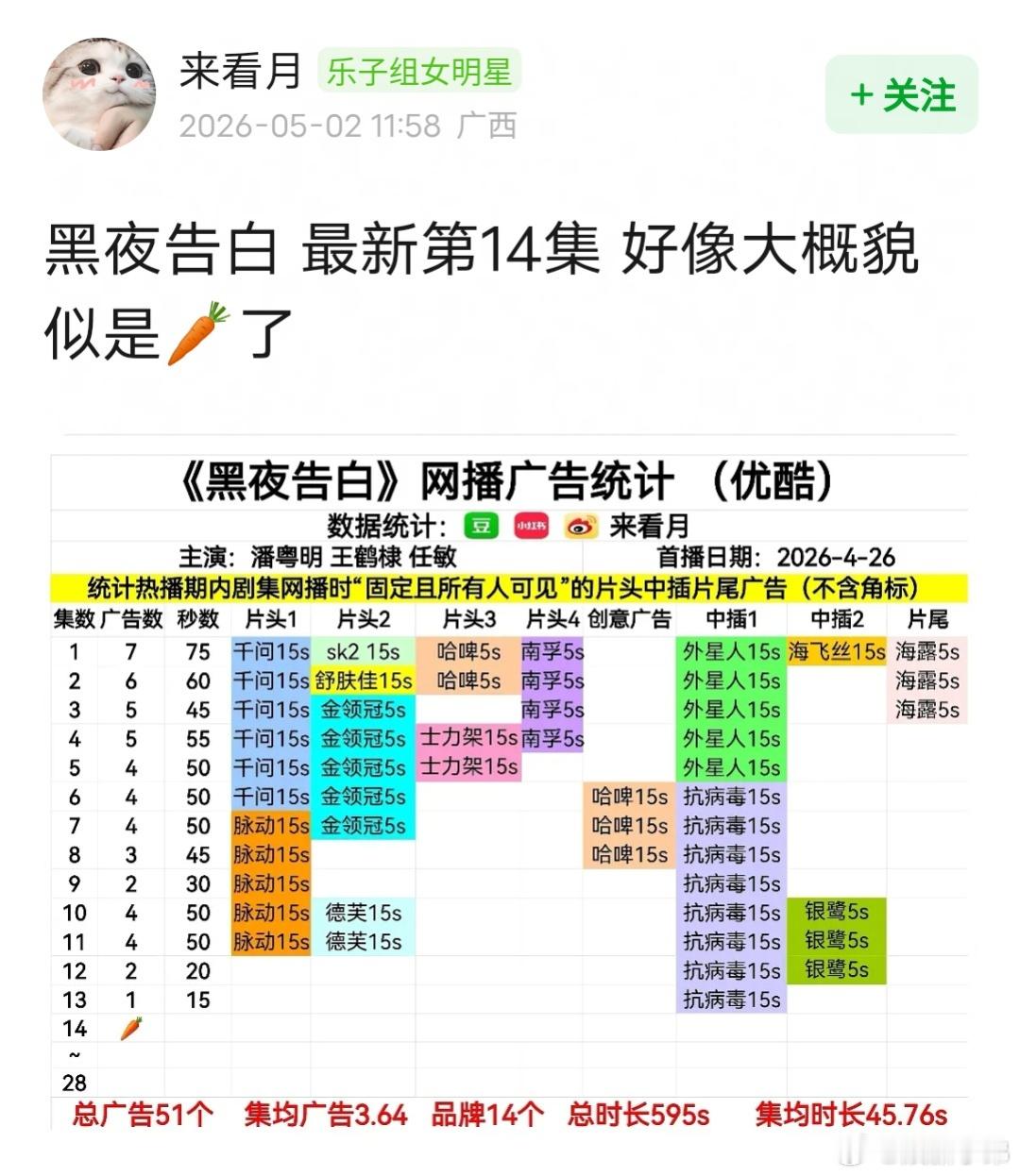 潘粤明王鹤棣《黑夜告白》最新集开始无广 ，咋会这样黑夜告白