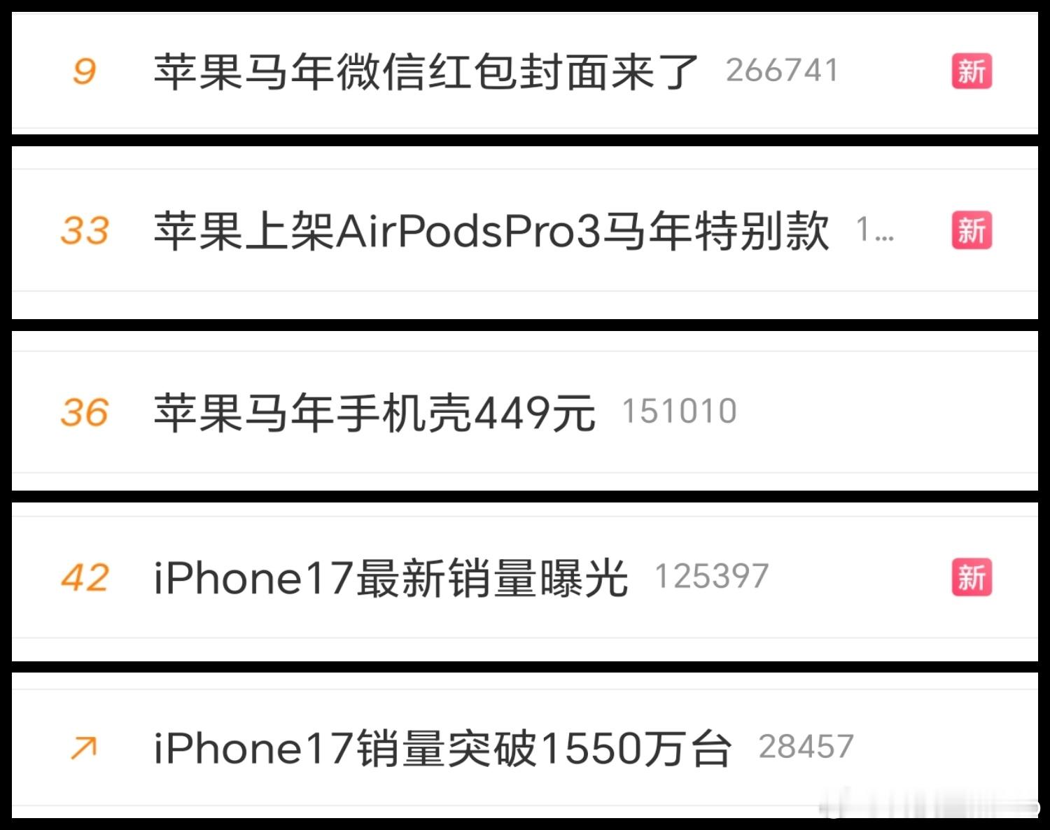 苹果马年微信红包封面来了让我们看看此时此刻有多少苹果相关话题在热搜榜上，新年开始
