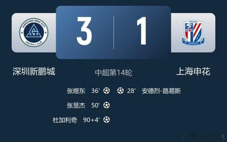 中超联赛深圳新鹏城3比1上海申花好端端一个局竟敢输给“保级队”，上海申花 今年要
