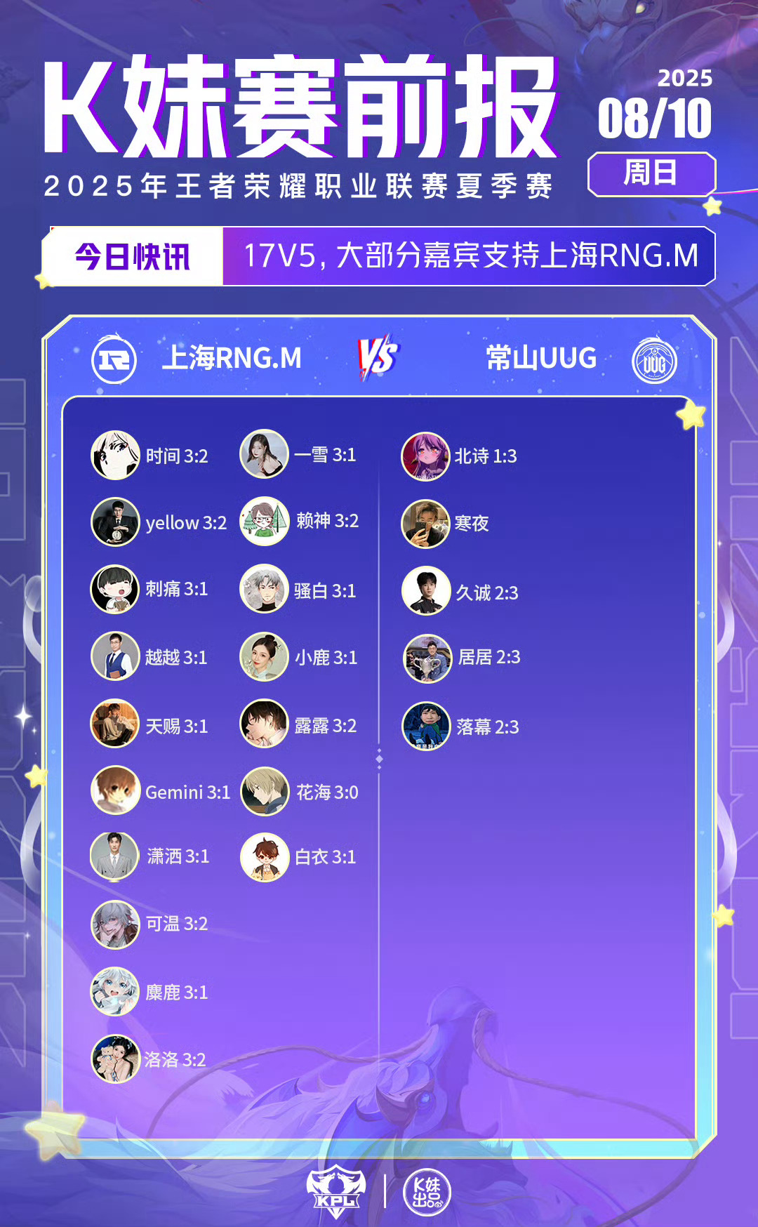 2025KPL夏季赛｜K妹赛前报17v5，大部分嘉宾支持上海RNG.M；5v17