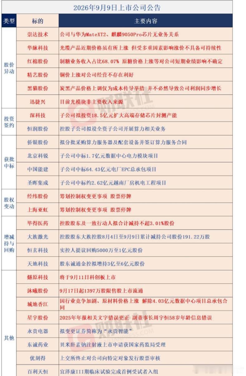 公告早知道 ​​​