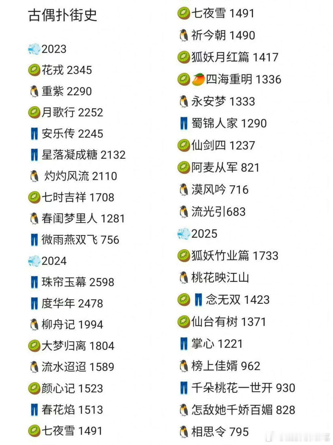 这个表有点共沉沦了，好些剧绝对说不上扑街，剧并不是只有扑爆两个结果的，起码60%