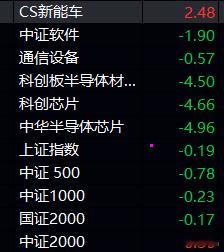 午评：沪指今日稳如老狗，波幅仅0.5%，靠有色电池对冲了科技半导体大跌，主力控盘