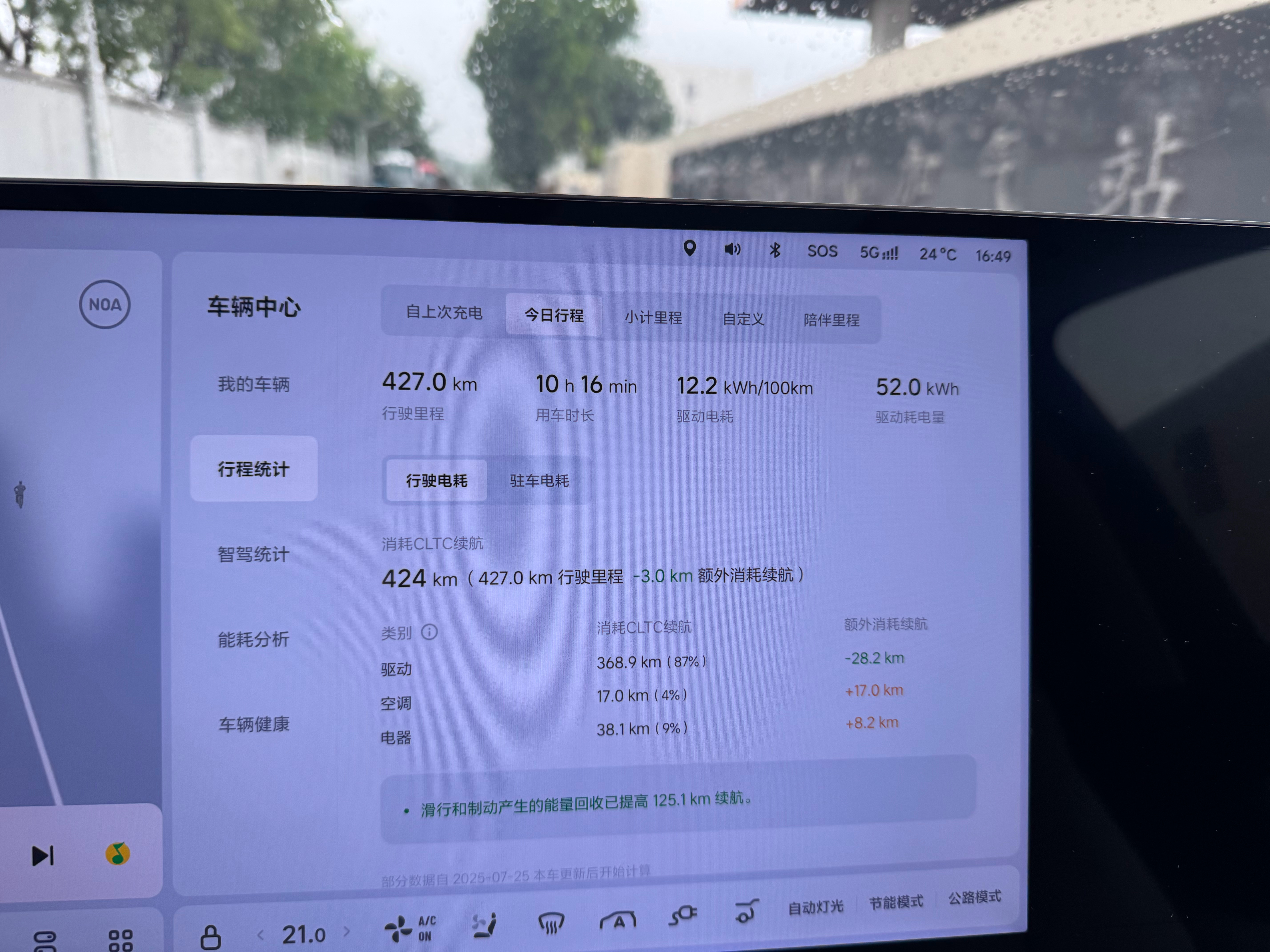 理想 i8的能耗相当的稳定呀不管是拥堵，通畅，下雨开了10个小时，走了6遍相同的