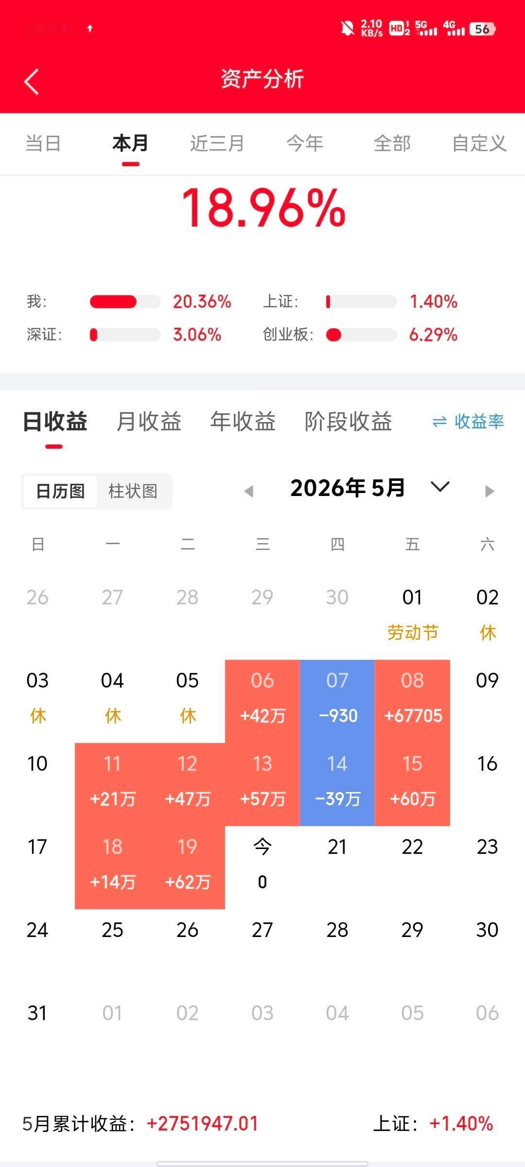 炒股，必须认准两个铁律。第一，几乎所有上涨，最后都会往下跌。咱散户能买到的，大多