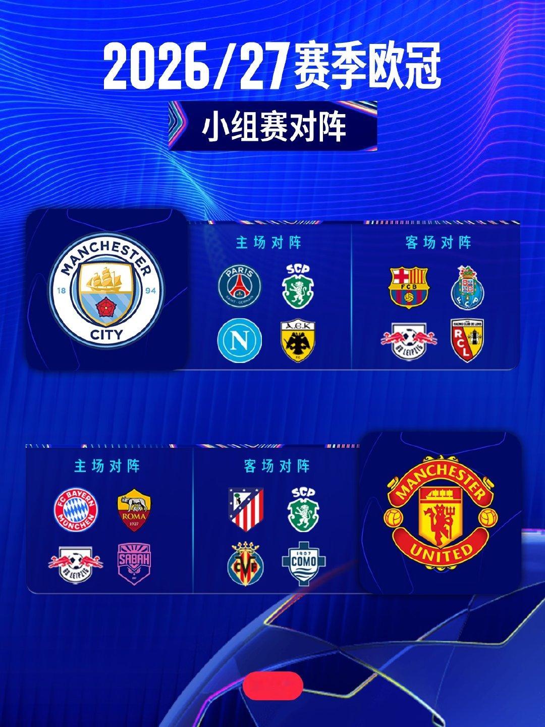 2026-27赛季欧冠联赛阶段抽签结果出炉，皇马对阵阿森纳，曼联也迎来强劲对手。