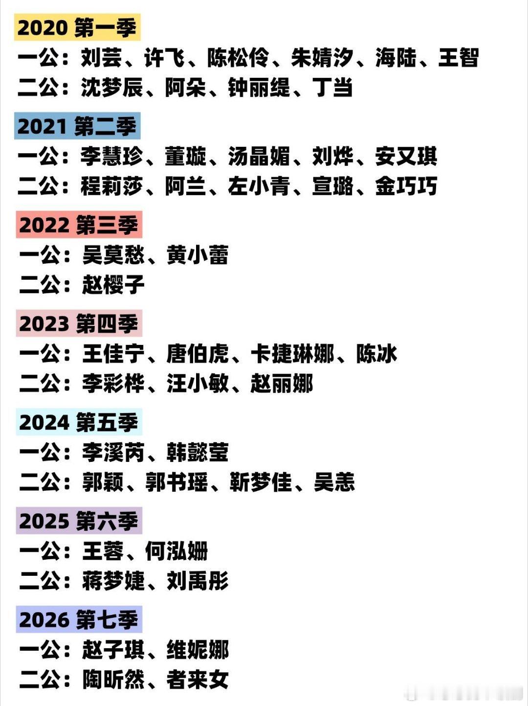 乘风破浪的姐姐懂得都懂 | 浪姐七季前两公淘汰姐姐名单乘风破浪的姐姐‖ 