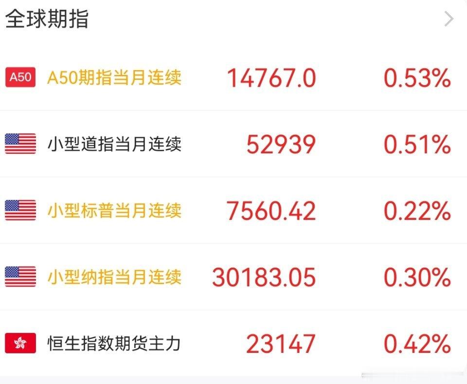 期指快速拉涨，保持