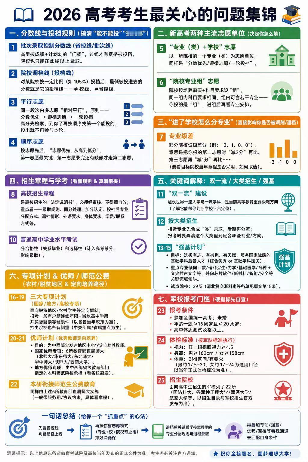 2026 高考关键问题速览：填报先分清省控线、投档线规则，弄懂平行 / 顺序志愿