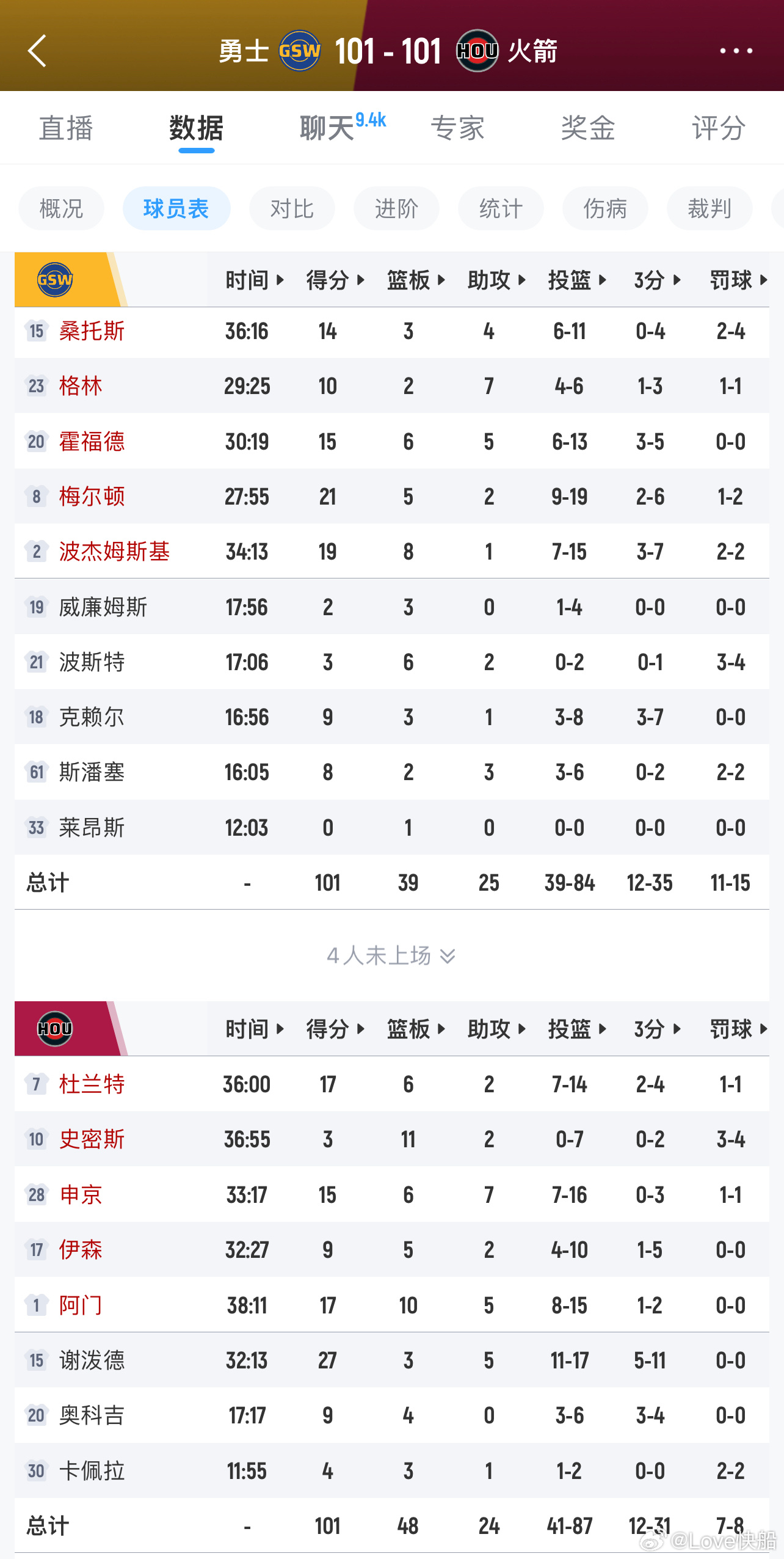 勇士这些人还是厉害，火箭能拿下吗？ 