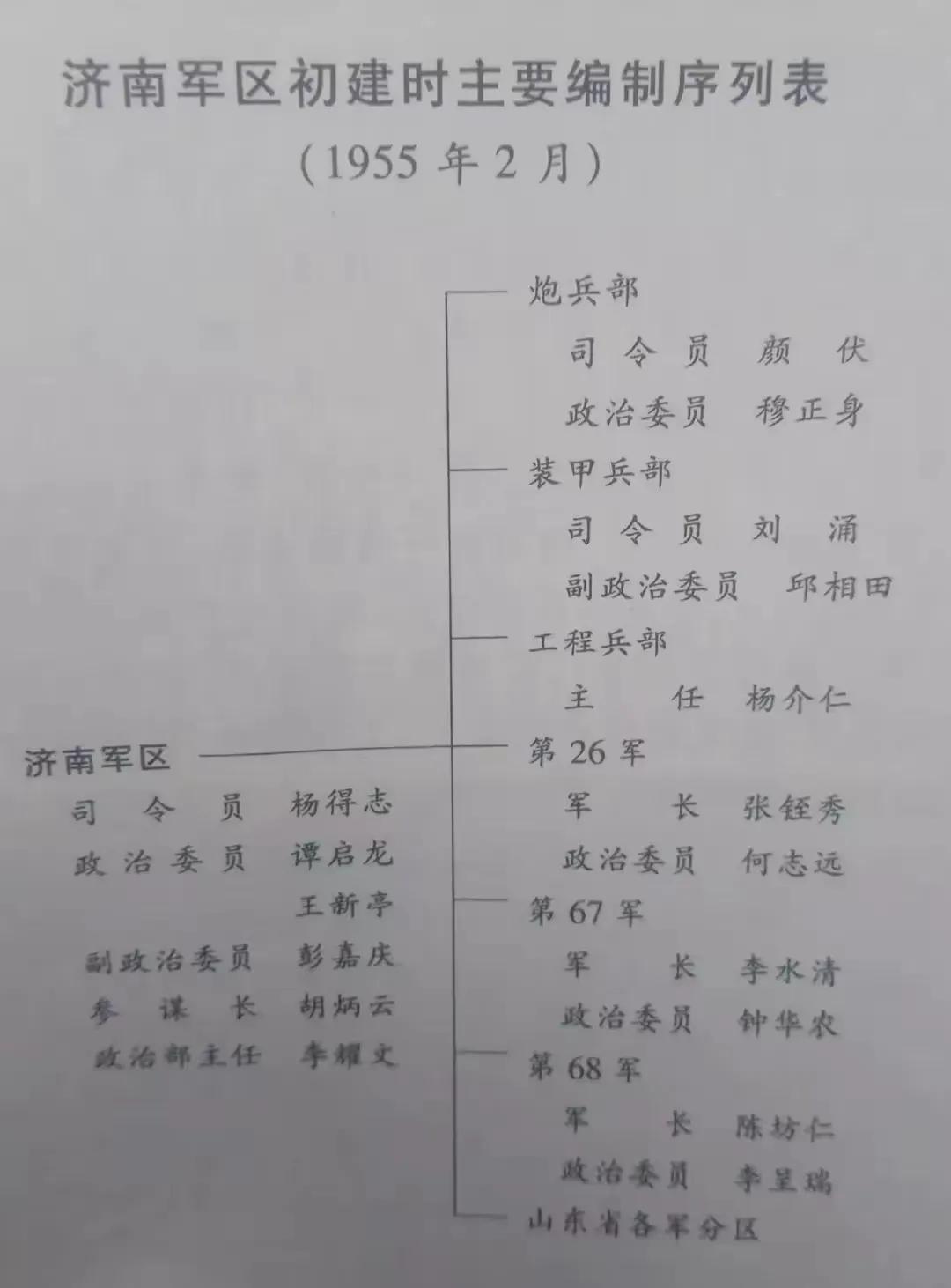 济南军区是在原山东军区的基础上组建的，由于司令员杨得志在南京军事学院学习，第一政