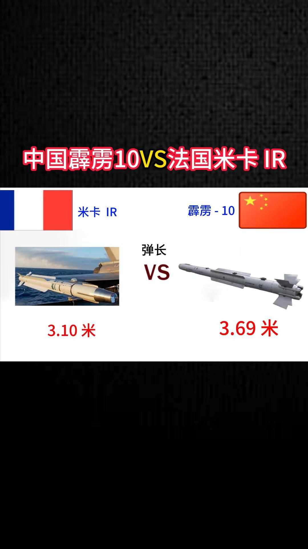 中国霹雳10导弹VS法国米卡 IR导弹。军事科普 军事科技 军事爱好者 军事迷