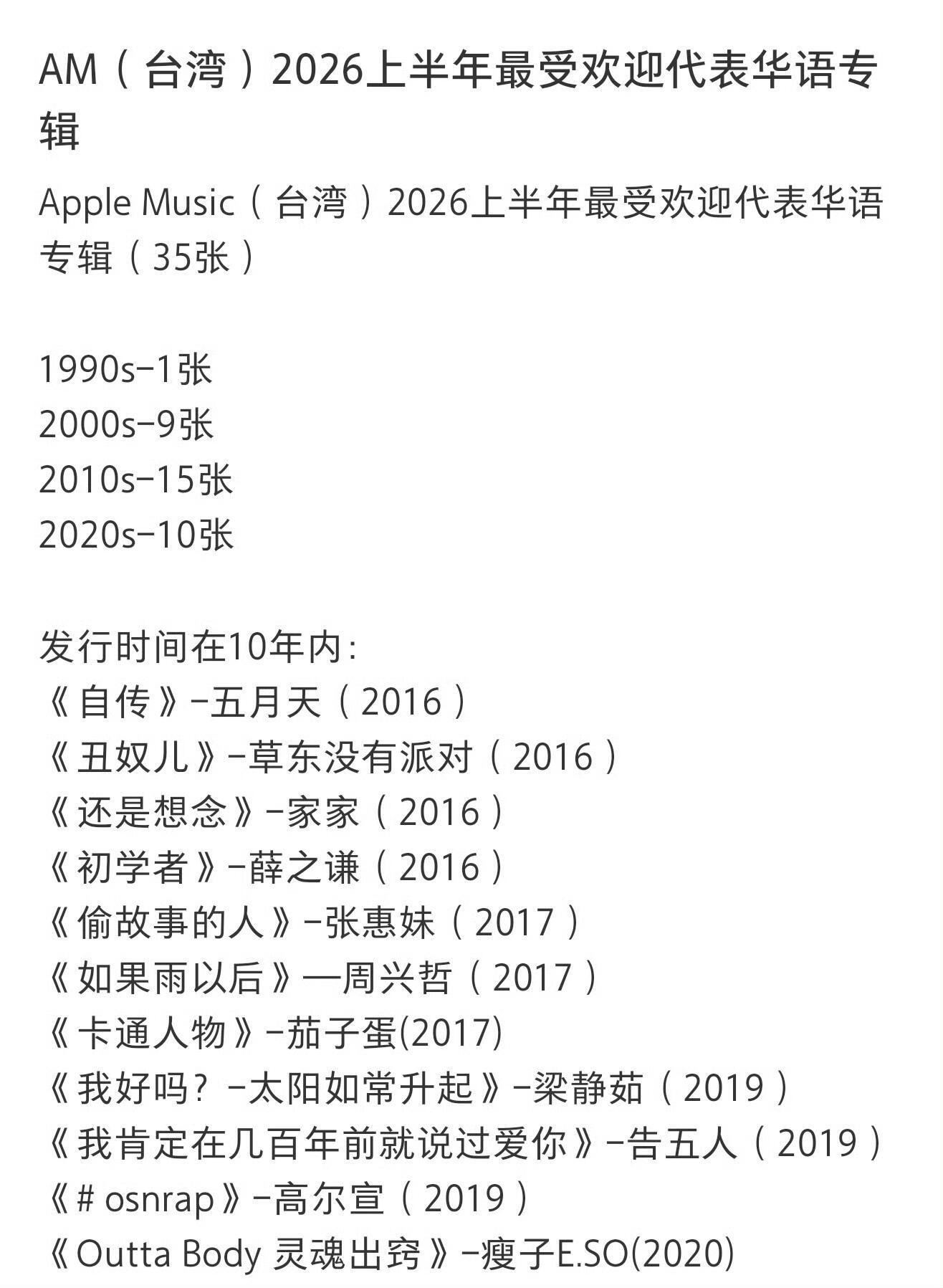 入围两岸三地2026年上半年最受欢迎专辑的歌手仅有8位，薛之谦为内地唯一上榜歌手