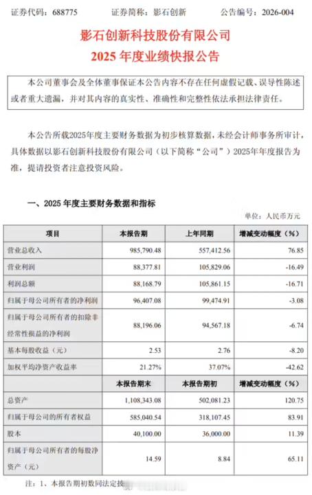 影石创新 2025 年营收揭晓了。数据显示，影石在 2025 年的营业总收入为 