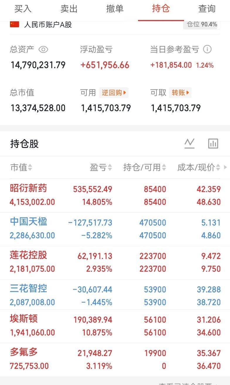 兄弟姐妹们势哥的都还在，下飞机我会在铁粉群及时公布！ 