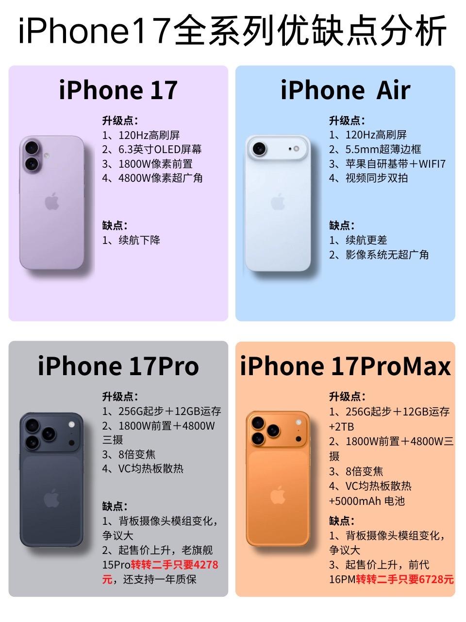 这代iPhone17全系都有什么优缺点，对比上一代哪款更值得买一张图说清楚！iP