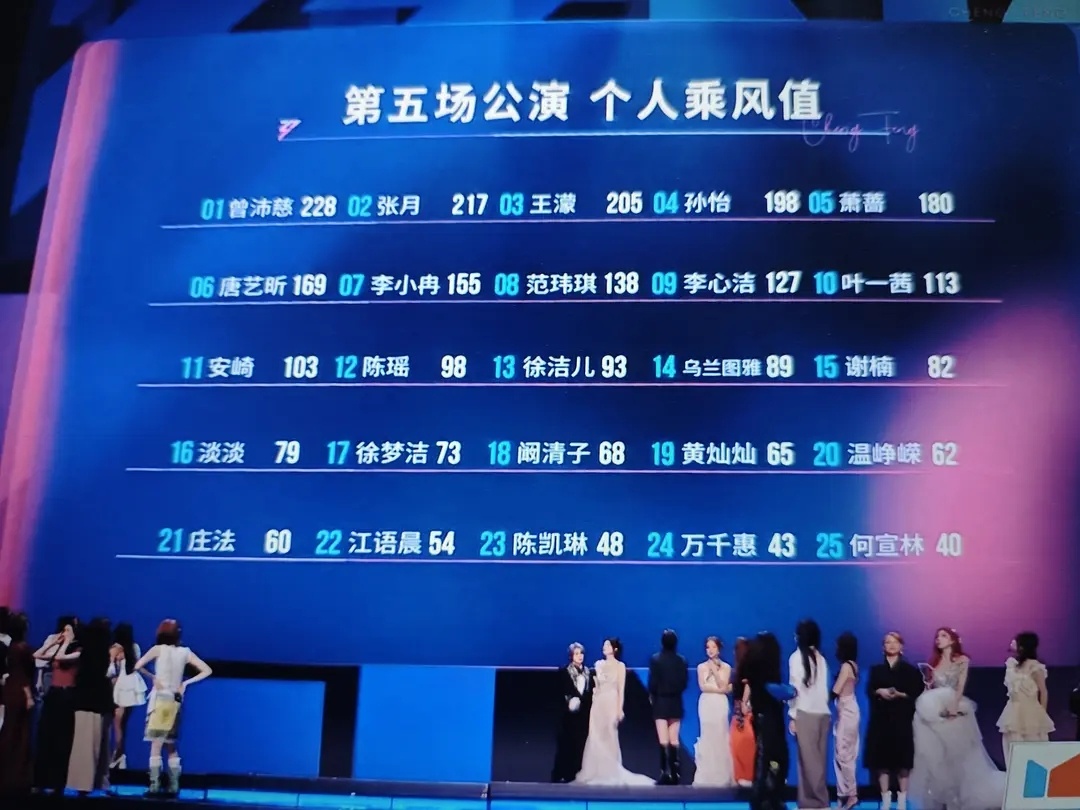 浪姐排名李小冉本季最大工具人一公便利贴火出圈，后续给🥭各节目输热度二公我会等进