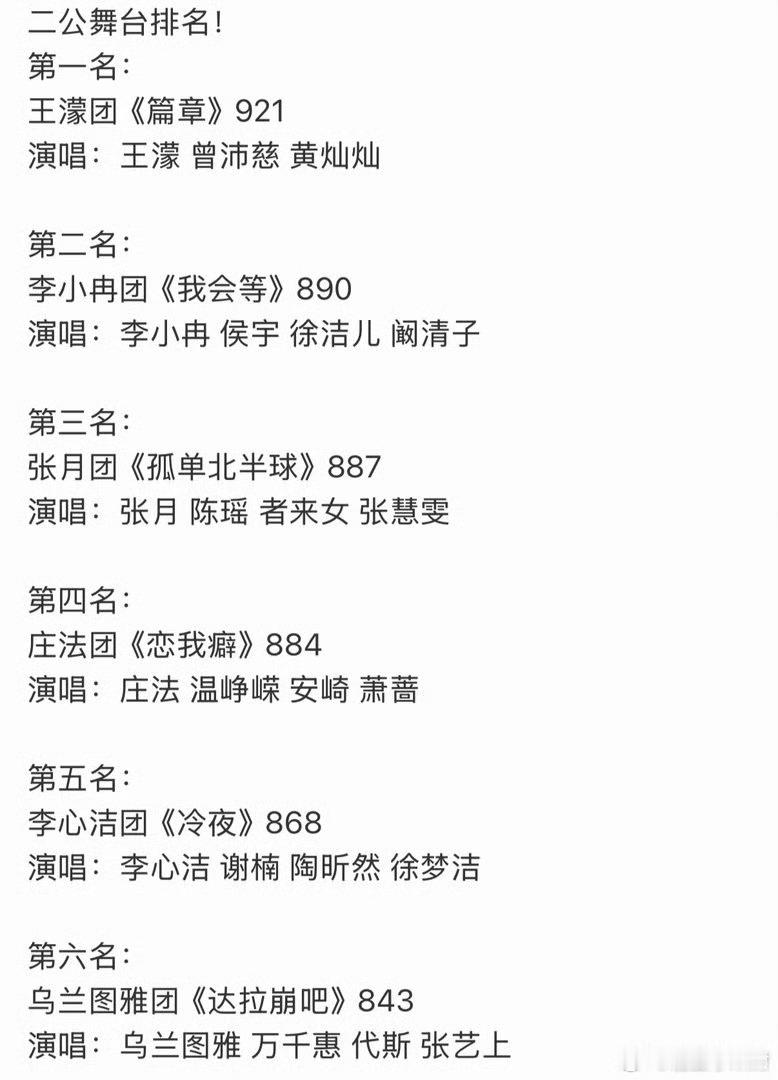 浪姐二公竞演排名浪姐二公成绩单浪姐二公成绩单！！！ 