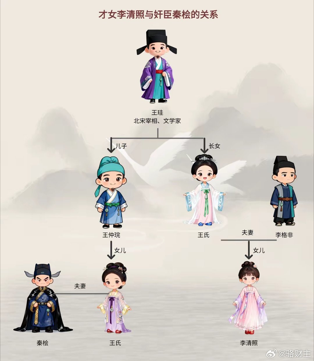 才女李清照与奸臣秦桧的关系 