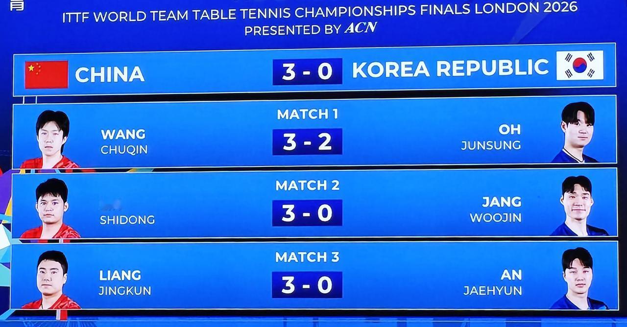 零封复仇！中国男乒3-0横扫韩国 昂首挺进伦敦世乒赛四强！
 
北京时间5月8日