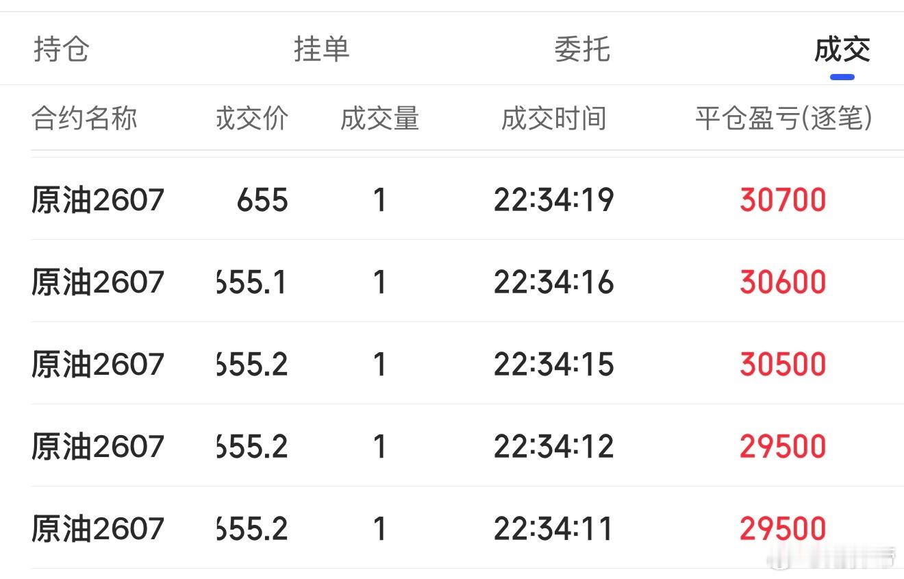 原油不多一手3w而已 