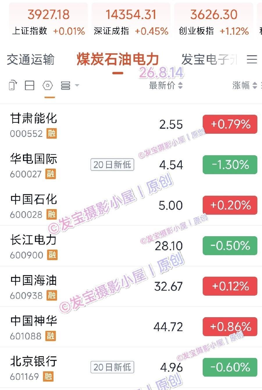 打开账户那一下午，我愣了三秒钟
中海油赚了四千多，中石化亏了八百。 就搁一个账户